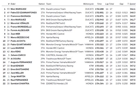 f1 monza results